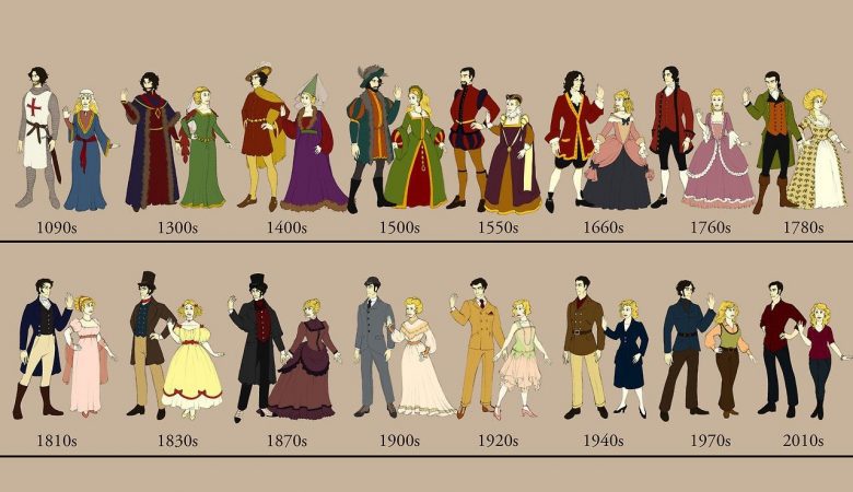 تاریخچه مد و لباس